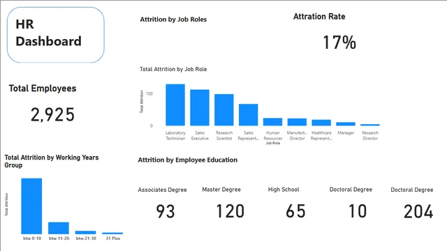 HR Attration PW — HR dashboard in Power BI