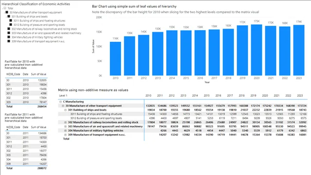ReprEx_HierarchySlicerSumIssue_v2 — dashboard de Governança BI em Power BI