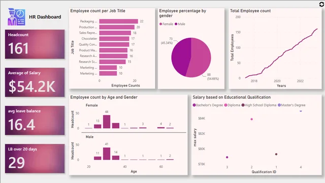 HR_Dashboard_PowerBI — HR dashboard in Power BI