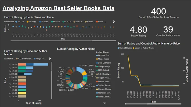 AmazonBookSellerProject — Power BI में बिक्री डैशबोर्ड