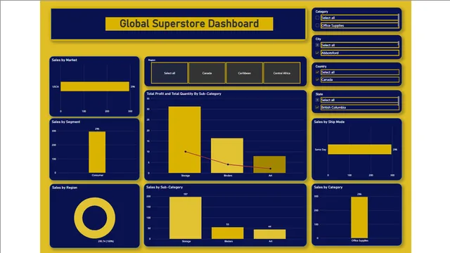 Global_Dashboard — dashboard de Vendas em Power BI