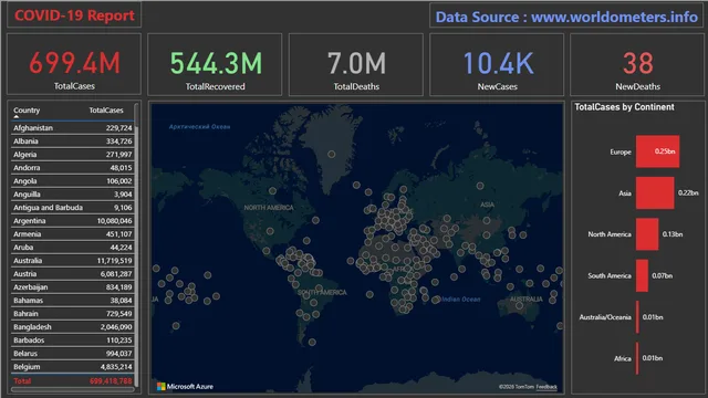COVID-19 Report — dashboard de Saúde em Power BI