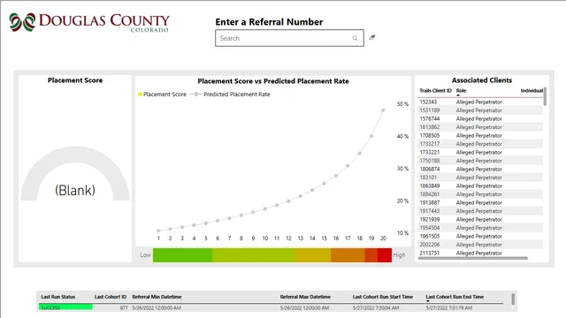 Decision_Aide_Admin — dashboard de Gestão de Projetos em Power BI