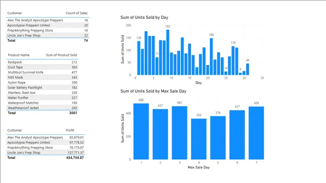 Class 3 — dashboard de Educação em Power BI