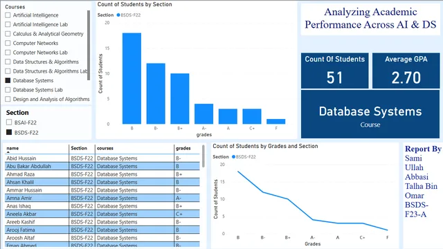 BSDS22 — Finance dashboard in Power BI