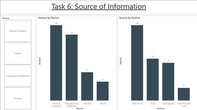 टास्क 6 सूचना स्रोत — Power BI में संचालन डैशबोर्ड