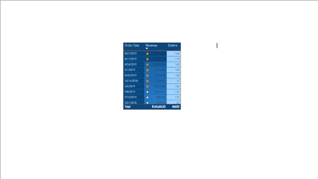 04 - 05 मर्ज क्वेरीज — Power BI में Governança BI डैशबोर्ड