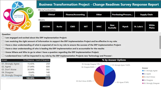 CMP Response — dashboard de Operações em Power BI