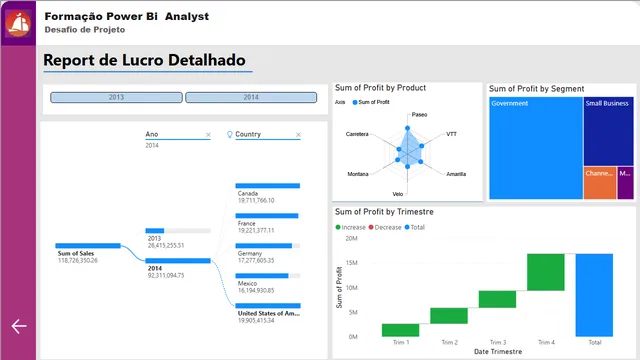 Gerencial-Vendas — dashboard de Vendas em Power BI
