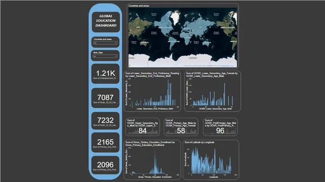 Global_Education_updated — dashboard de Educação em Power BI