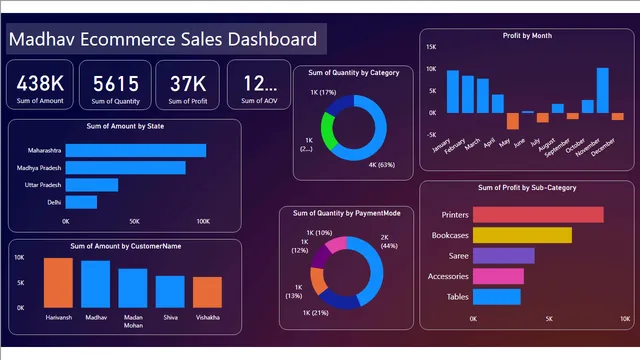 DWBI TA2 — dashboard de Financeiro em Power BI