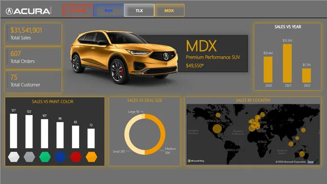 Car_Sales_Dashboard_Using_PowerBi — Sales dashboard in Power BI