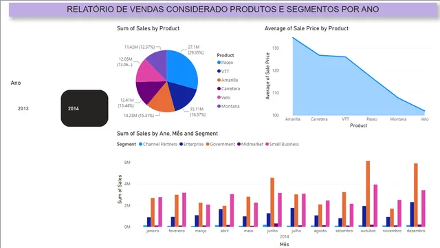 1 - desafio de projeto analisando dados com SQL analytics e power BI — dashboard de Operações em Power BI