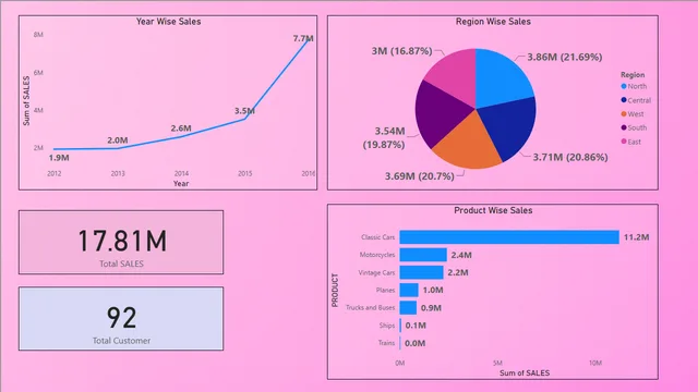 Dashboard Project  — panel de Governança BI en Power BI
