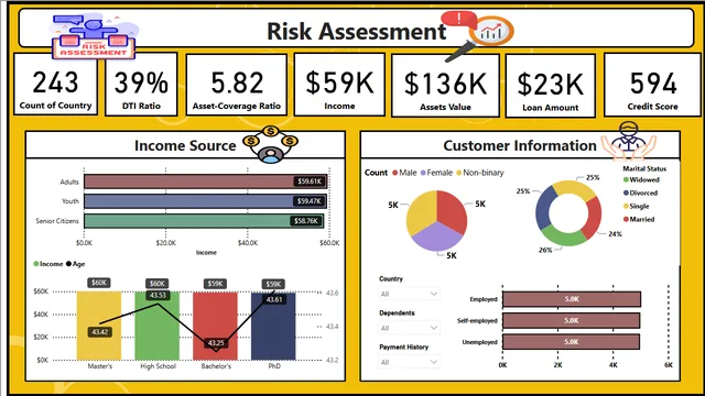 FMProject_Dashboard — panel de Operaciones en Power BI