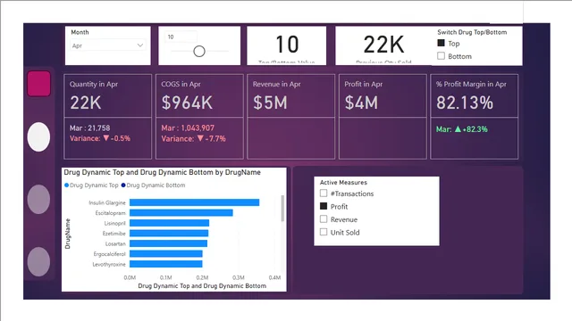 Drug Sales Dashboard — Power BI में बिक्री डैशबोर्ड