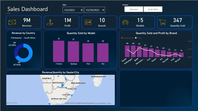 Car_Sales Power_BI Project — dashboard de Vendas em Power BI