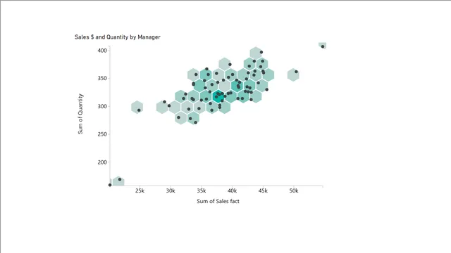20 Scatter Plot — Power BI में संचालन डैशबोर्ड