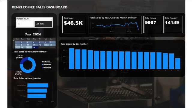 DbmsMiniProject — dashboard de Vendas em Power BI