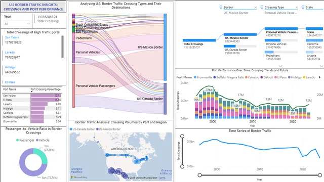 Border Entry Data — Operations dashboard in Power BI