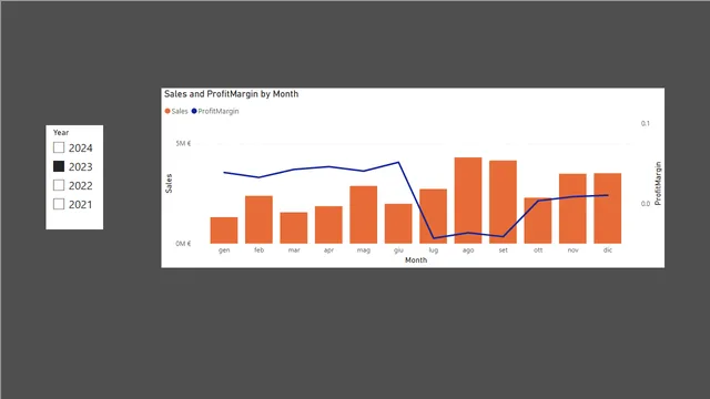 Exercise4_PBI — Governança BI dashboard in Power BI
