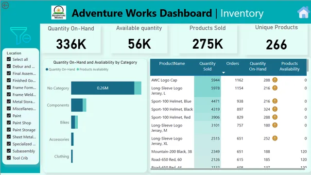 Adventure Works Analytics — Sales dashboard in Power BI