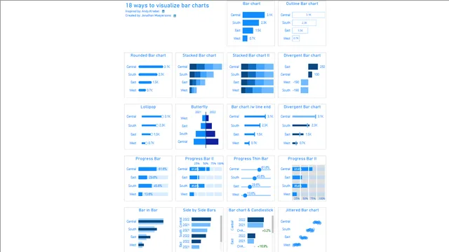18 ways to visualize a bar chart — dashboard de Governança BI em Power BI