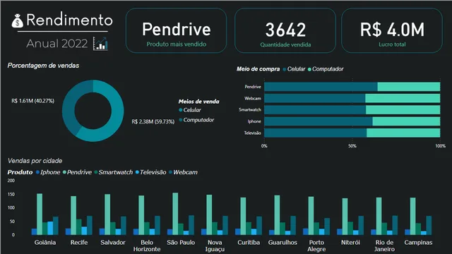 Dashboard1 — panel de Ventas en Power BI