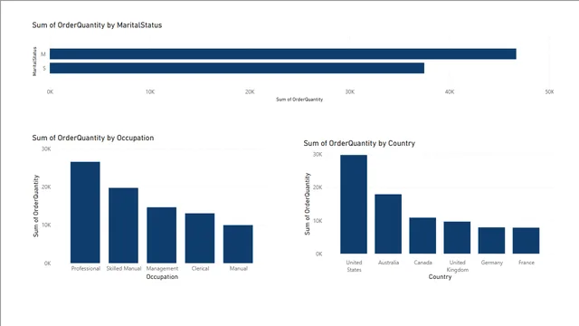 AW_Comprehensive_analysis — Finance dashboard in Power BI