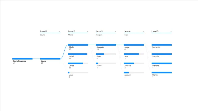 AutoReferencia — panel de Operaciones en Power BI