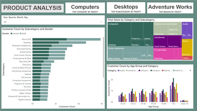 Global_Electronics_PowerBI — dashboard de Eletrônicos em Power BI