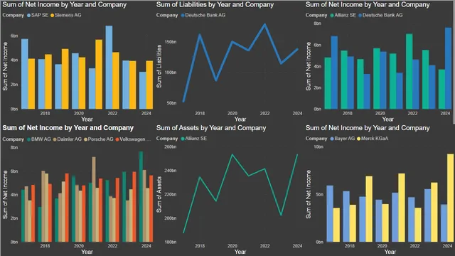 Group 4- Dashboard — Governança BI dashboard in Power BI