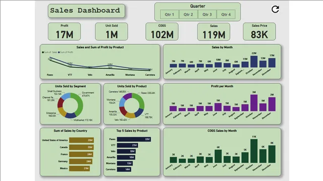 D_01_Sales — dashboard de Vendas em Power BI