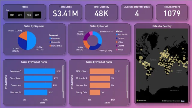 Global Superstore - PowerBI Sales Analysis Dashboard — dashboard de Vendas em Power BI