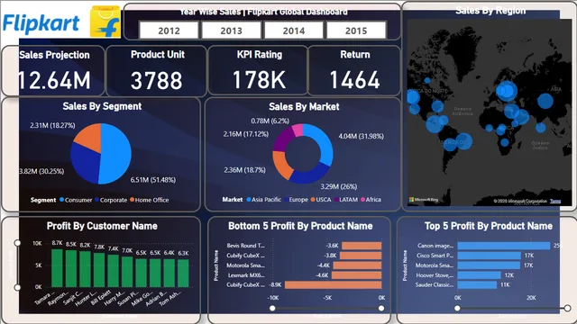 Flipkart_PowerBI_Project (1) — panel de Ventas en Power BI