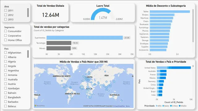 Dashboard Global Sales — Sales dashboard in Power BI