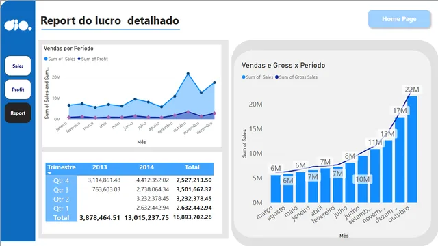 डेसाफियो PowerBI - प्रबंधकीय डैशबोर्ड — Power BI में Governança BI डैशबोर्ड