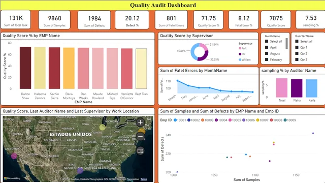 Audit Quality Control — Governança BI dashboard in Power BI