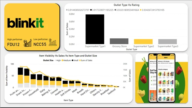 Blinkit_Project_ — dashboard de Operações em Power BI