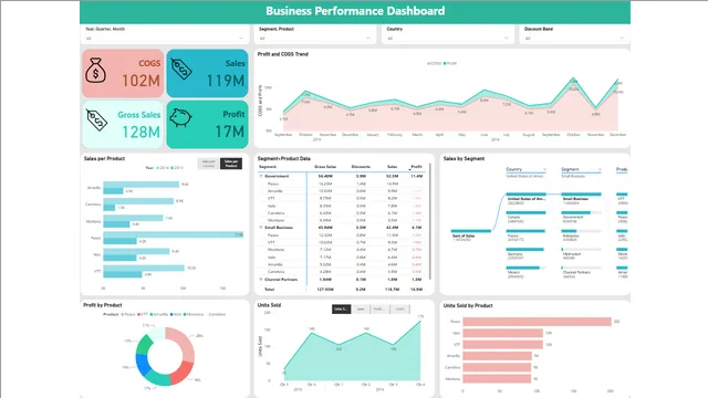 Advanced_Financial_Dashboard_Kirti_Naringrekar — Finance dashboard in Power BI