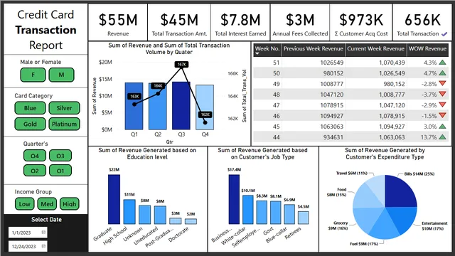 Credit_Card_Financial_PowerBI_Dashboard — Finance dashboard in Power BI