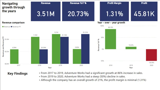 Adventure-Works-Data_story — panel de Operaciones en Power BI