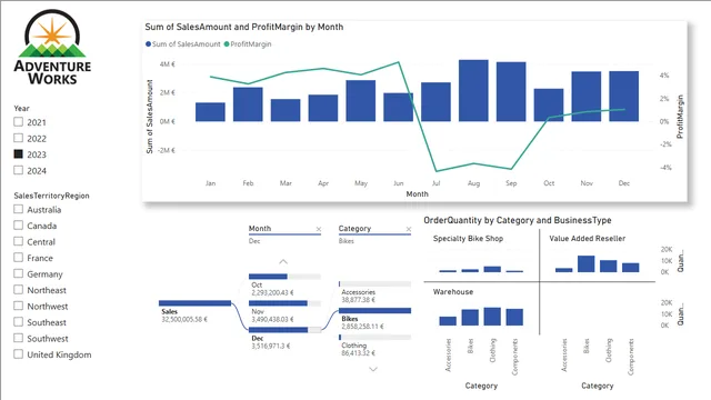 ESERCIZIO 6 — dashboard de Operações em Power BI