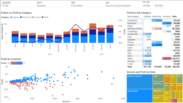 Power-BI-परियोजना — Power BI में Governança BI डैशबोर्ड