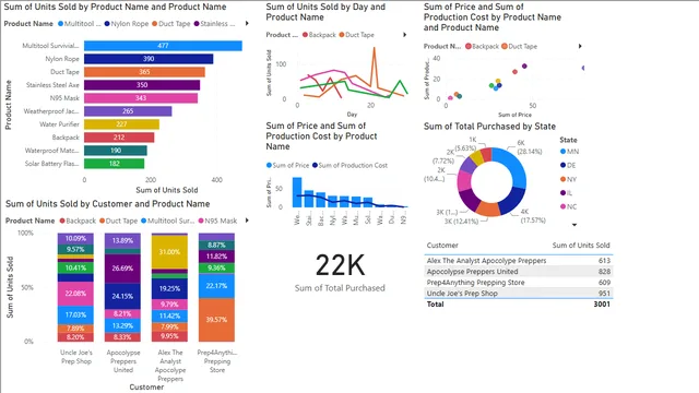 8_visualization — dashboard de Governança BI em Power BI