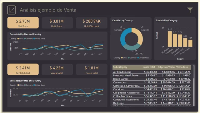 Old Dark Paper — dashboard de Design em Power BI