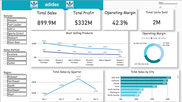 Adidas Sales Dashboard — dashboard de Vendas em Power BI