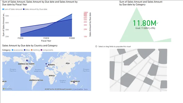 AWS_2Aug — dashboard de Operações em Power BI