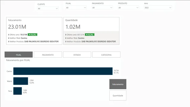 TESTE_3 — dashboard de Operações em Power BI