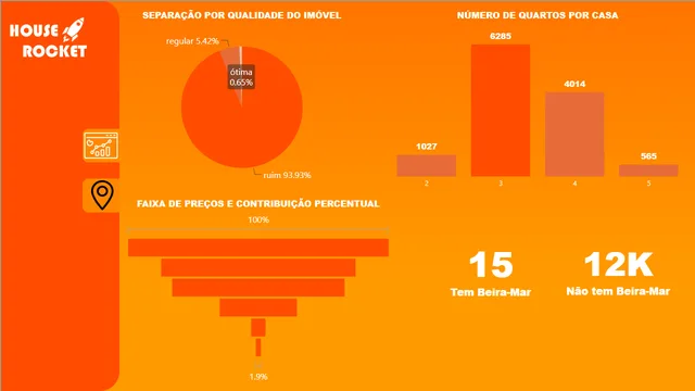 HouseRocket — dashboard de Operações em Power BI